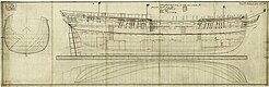 A 1790 diagram of Beaulieu