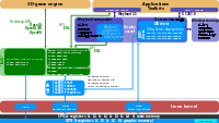 The Linux Graphics Stack 2013