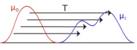 Continuous optimal transport