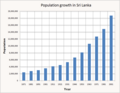 Image 33Sri Lanka's population, (1871–2001) (from Sri Lanka)