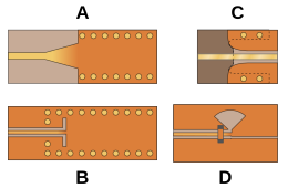 diagrams