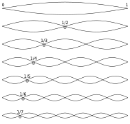 Harmonic series (music)