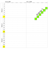 Example of a time distance diagram