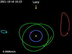 露西号围绕太阳的飞行路线   露西号 ·   太阳 ·   地球 ·   小行星52246 ·   小行星3548 ·   木星 ·   小行星617