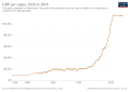 Image 24Development of real GDP per capita, 1820 to 2018 (from Sri Lanka)