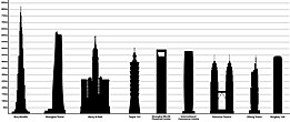 These are the tallest buildings in Asia