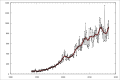 Monthly value of Malaysian merchandise exports to Australia (A$ millions) since 1988.