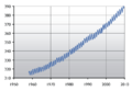 Expanded record of CO2 from the last 50 years at Mauna Loa