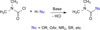 Reactions of dimethylcarbamoyl chloride with nucleophiles