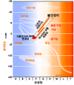 한국어 • 韩语