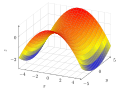 Hypersurface rendering (libraries used: arrows, calc, decorations.markings, intersections, positioning)