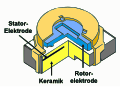 Trimmer capacitor for surface mounting