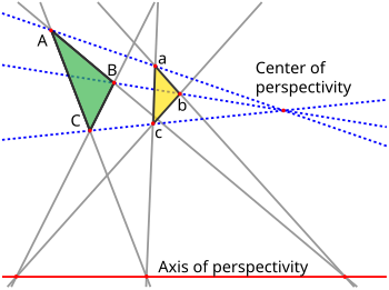 Desargues' theorem