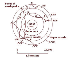 Diagram with concentric shells and curved paths