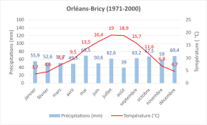 Climate normals 1971-2020