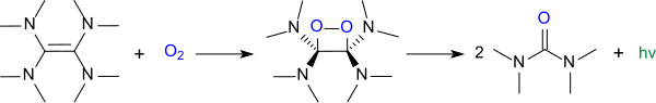 Oxidation of TDAE (Chemiluminescence)