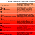 Inferno (Dante).