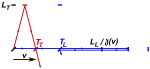 Kennedy-Thorndike calculations