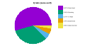 Letter "Q" tail statistics (serif version)