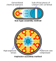 Image 36The two basic fission weapon designs (from Nuclear weapon)