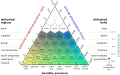 Image 23Holdridge life zones, by Peter Halasz (from Wikipedia:Featured pictures/Sciences/Others)