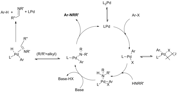 Catalytic cycle for monodentate phosphine ligand systems