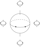流體力學—對於浸於流體中的固體球產生的旋轉流體拖曳，類比於電磁學的磁性，以及重力磁性產生的參考系拖曳。