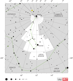 Diagram showing star positions and boundaries of the Ursa Minor constellation and its surroundings