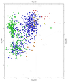 Scatter plot of exoplanet period and mass data; color-coded by discovery method