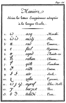 Page from a book including a table with French writing and various symbols