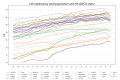 Image 45Life Expectancy of the total population at birth among several OECD member nations. Data source: OECD's iLibrary (from Health insurance)