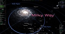 The Milky Way from afar