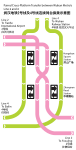 Continuous cross-platform transfer on Line 2 & 4