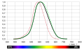 Thumbnail for version as of 21:57, 1 January 2024