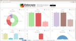 Sample charts created through datacopia