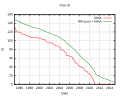 Thumbnail for version as of 10:16, 25 January 2015