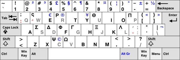 A Greek keyboard layout