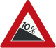 荷兰的10%险降坡标志