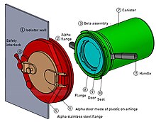 Information graphic explaining a Rapid Transfer Port