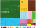 2015年6月20日 (六) 04:33版本的缩略图