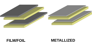 Schematic picture comparison of film/foil vs. metallized film capacitor internals