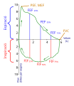 català