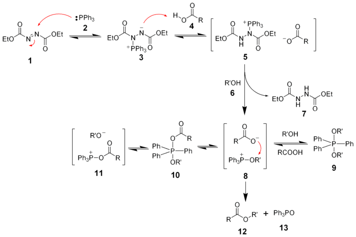 Mitsunobu反應機理