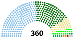 Current Structure of the Nigerian House of Representatives