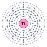 钍的电子层（2, 8, 18, 32, 18, 10, 2）