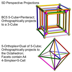 5D Polytopes