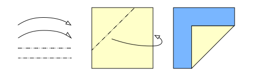 沿著折线的虚-点线。具有空心箭头的曲线箭头表示折线的方向。示例显示将正方形纸张的右下角摆在上方左上角的下方并过其上方，以形成正方形左上角的45度山折。