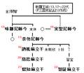 2007年2月6日 (二) 15:44版本的缩略图