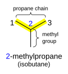 IUPAC-alkane-1.svg