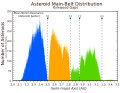 Thumbnail for version as of 17:58, 6 March 2023